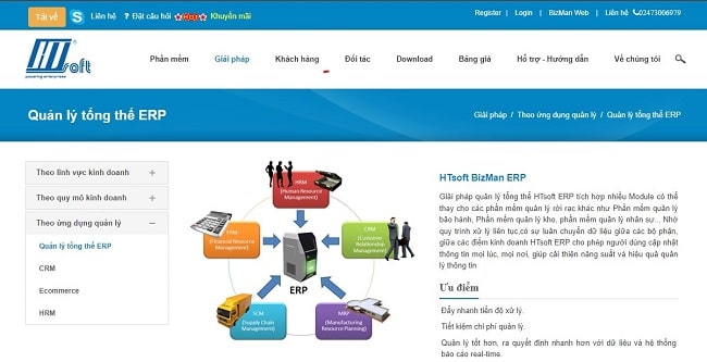 Phần mềm quản l&yacute; tổng thể doanh nghiệp HTsoft